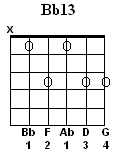Bb13