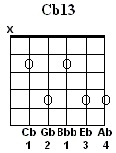 Cb13