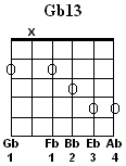 Gb13