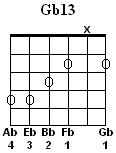 Gb13
