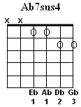 Ab7sus4