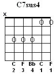 C7sus4