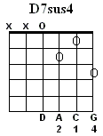D7sus4