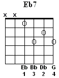 Eb7