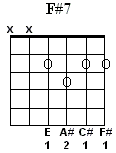 F#7