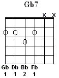 Gb7