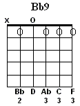 Bb9