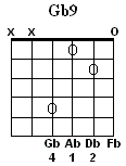 Gb9