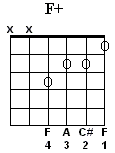 Faug Chord