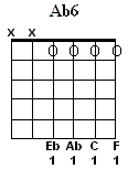 Ab6