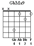 GbMa9