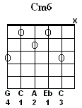 Cm6 Chord
