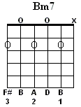 Bm7