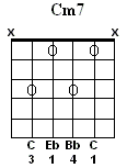 Cm7