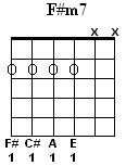 F#m7