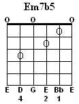 Em7b5
