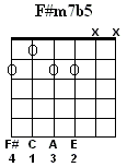 F#m7b5