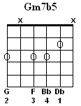 Gm7b5 Chord