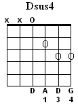 D Sus4