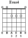 Esus4 Chord