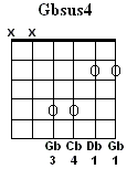Gb Sus4