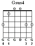 Gsus4 Major